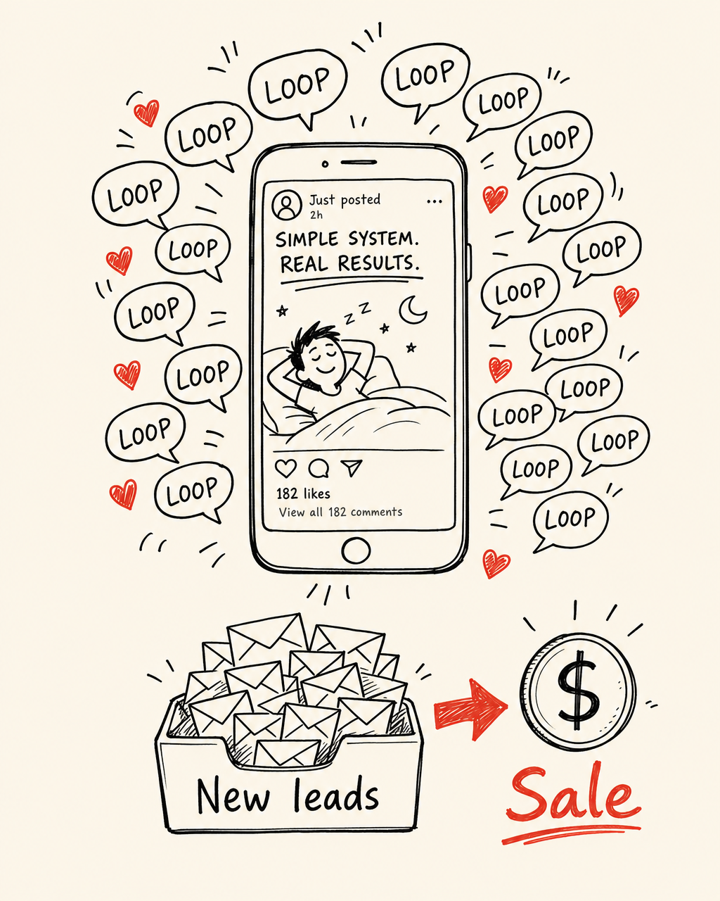 After: comments pour in, leads captured, sale made while you sleep